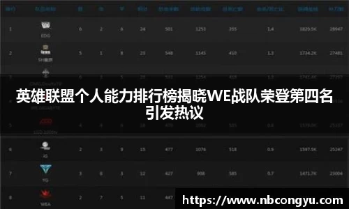 英雄联盟个人能力排行榜揭晓WE战队荣登第四名引发热议