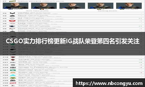 CSGO实力排行榜更新IG战队荣登第四名引发关注